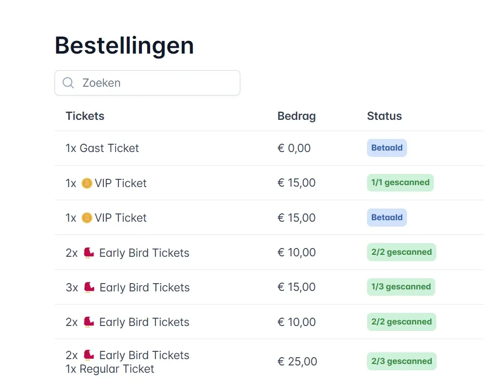 Tickable dashboard voorbeeld